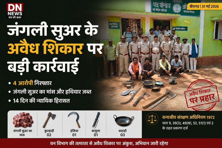Action by the Forest Department : खैरागढ़ में जंगली सुअर के अवैध शिकार पर बड़ी कार्रवाई, चार आरोपी गिरफ्तार